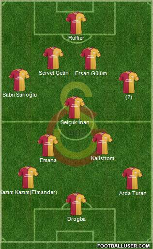 Galatasaray SK Formation 2011