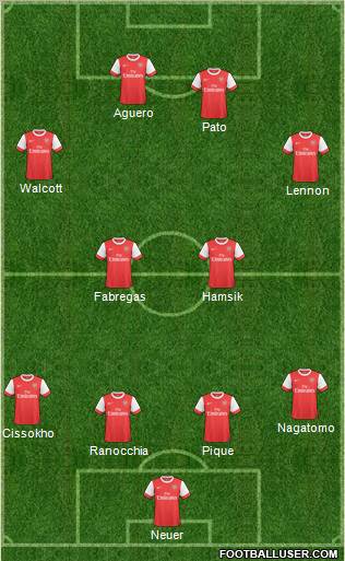 Arsenal Formation 2011