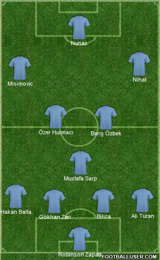 Dream Team Formation 2011