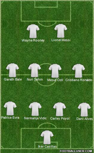 Fifa Team Formation 2011