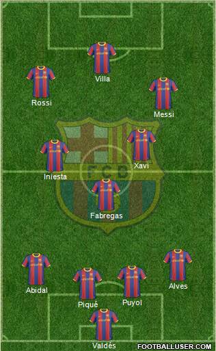 F.C. Barcelona Formation 2011