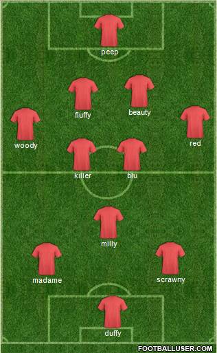 Dream Team Formation 2011