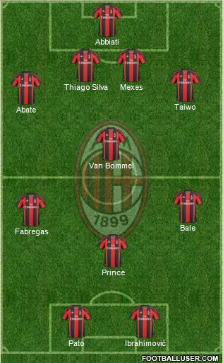 A.C. Milan Formation 2011