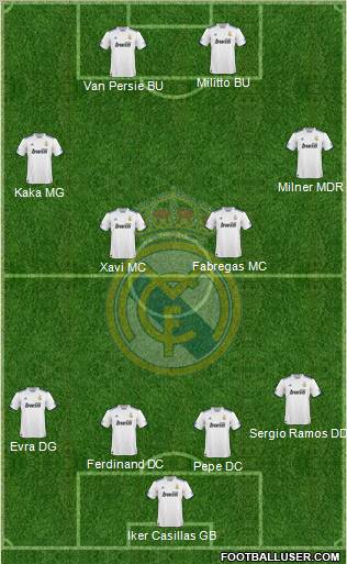 Real Madrid C.F. Formation 2011