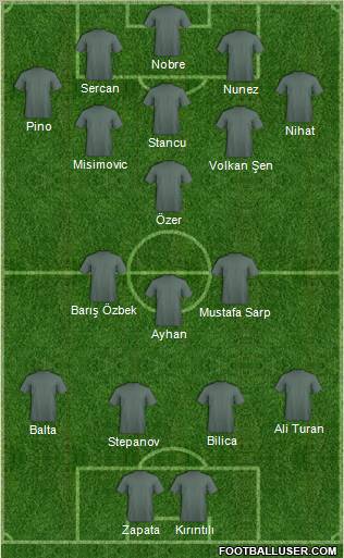Champions League Team Formation 2011