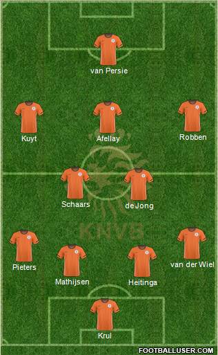 Holland Formation 2011