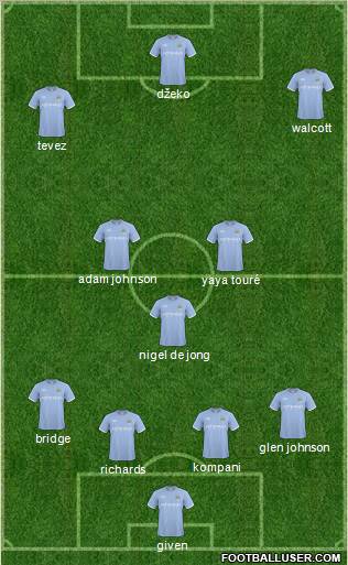 Manchester City Formation 2011