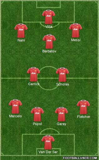 Manchester United Formation 2011