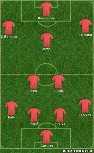 Champions League Team Formation 2011