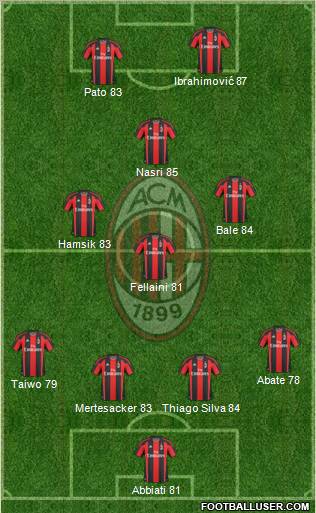 A.C. Milan Formation 2011