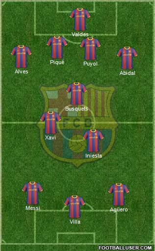 F.C. Barcelona Formation 2011