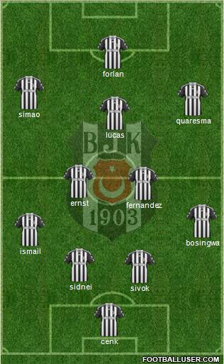 Besiktas JK Formation 2011