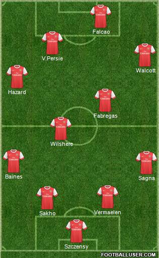 Arsenal Formation 2011