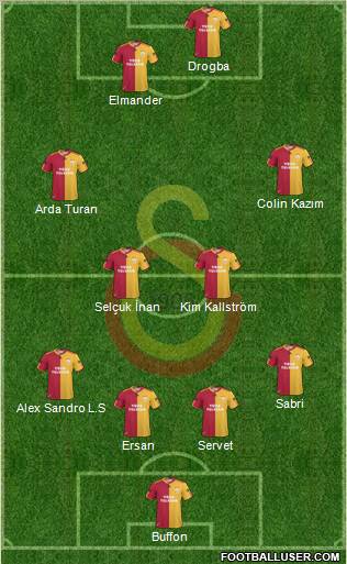 Galatasaray SK Formation 2011