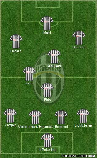 Juventus Formation 2011