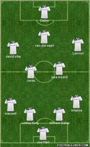 Tottenham Hotspur Formation 2011