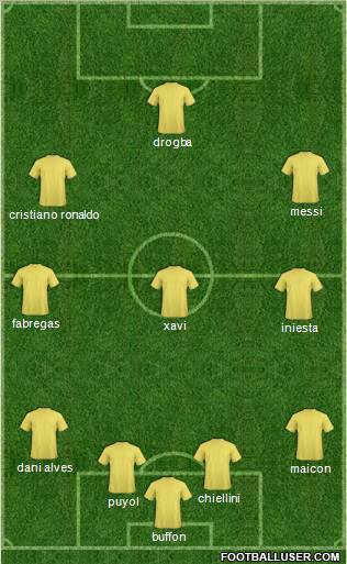 Dream Team Formation 2011
