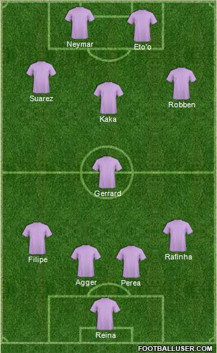 Champions League Team Formation 2011