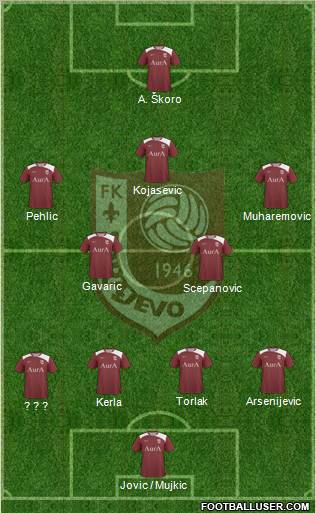 FK Sarajevo Formation 2011