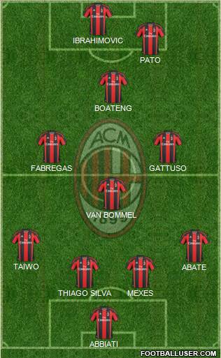 A.C. Milan Formation 2011