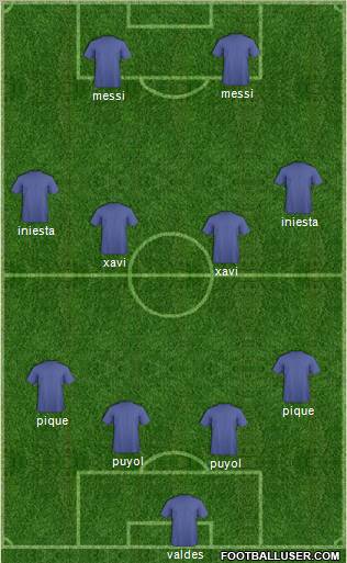 Dream Team Formation 2011