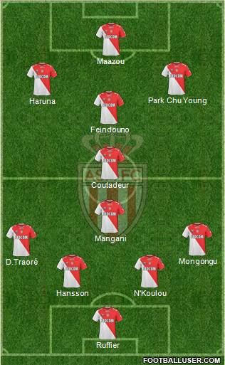 AS Monaco FC Formation 2011