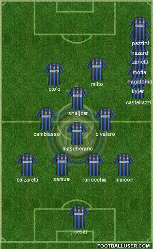 F.C. Internazionale Formation 2011