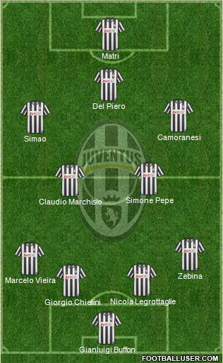 Juventus Formation 2011