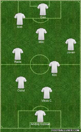 Dream Team Formation 2011