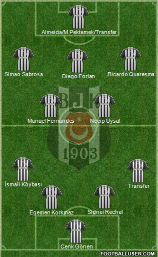 Besiktas JK Formation 2011