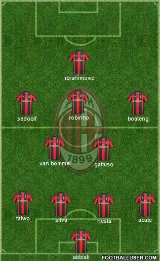 A.C. Milan Formation 2011
