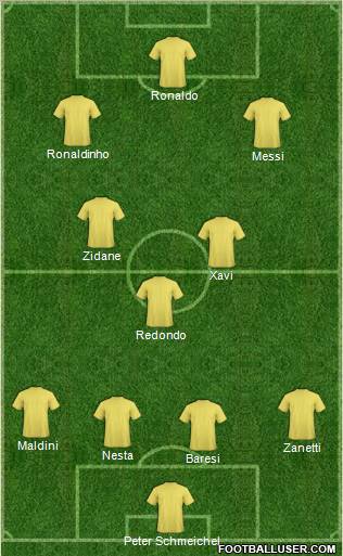 Dream Team Formation 2011