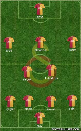 Galatasaray SK Formation 2011