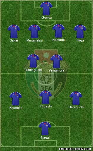 Japan Formation 2011