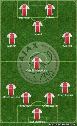 AFC Ajax Formation 2011