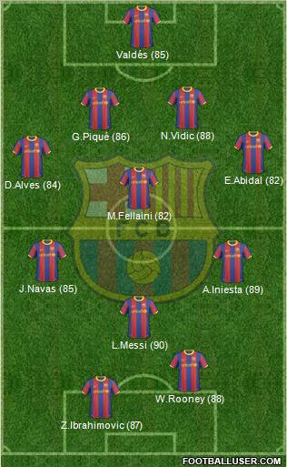 F.C. Barcelona Formation 2011