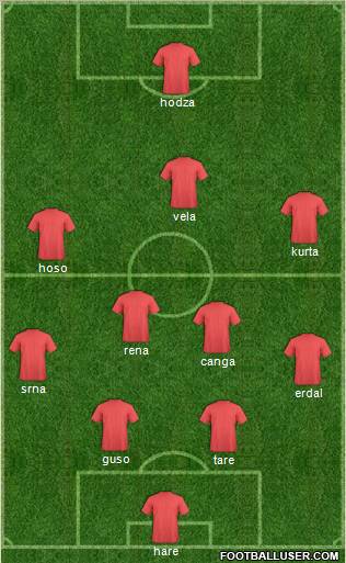 Champions League Team Formation 2011