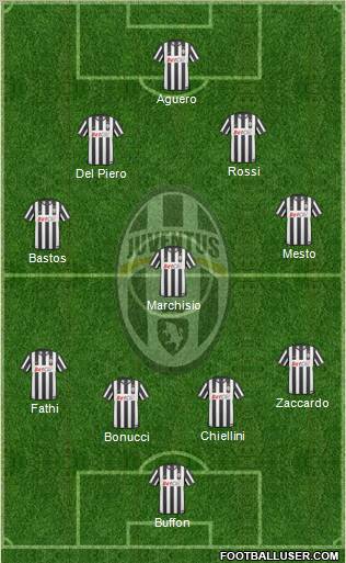 Juventus Formation 2011