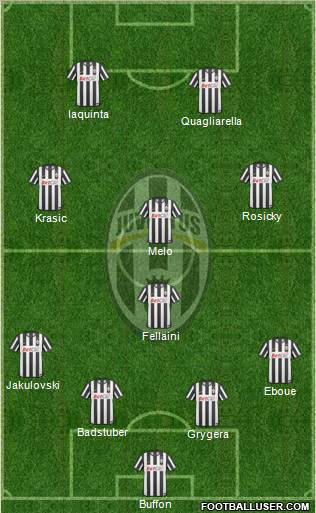 Juventus Formation 2011