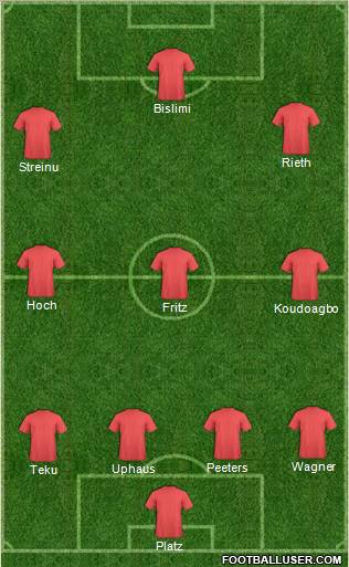Champions League Team Formation 2011
