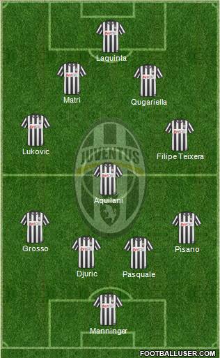 Juventus Formation 2011