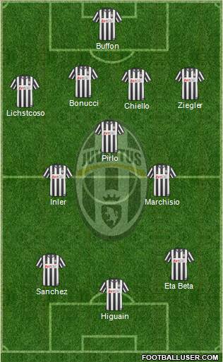 Juventus Formation 2011