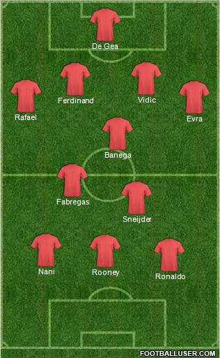 Champions League Team Formation 2011