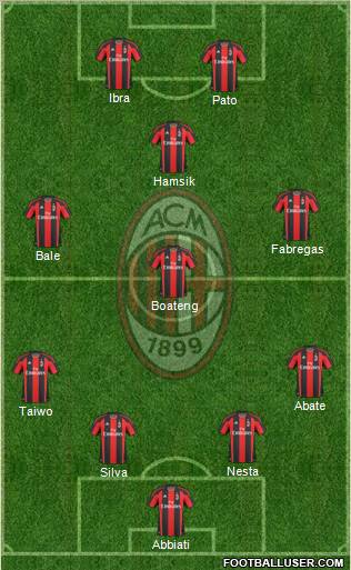A.C. Milan Formation 2011