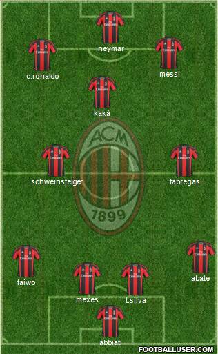 A.C. Milan Formation 2011