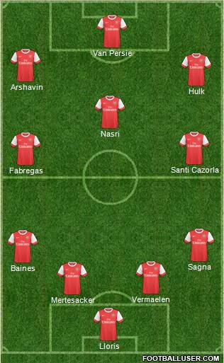 Arsenal Formation 2011