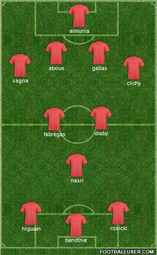 Arsenal Formation 2011