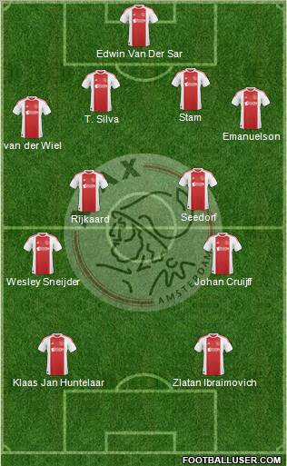 AFC Ajax Formation 2011