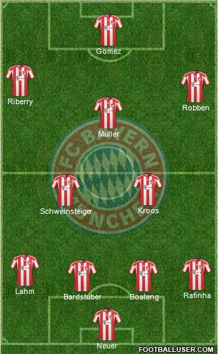 FC Bayern München Formation 2011
