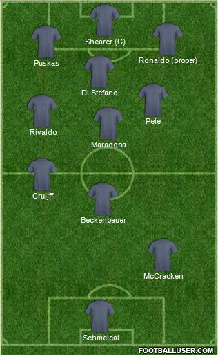 Dream Team Formation 2011